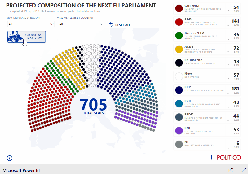 Politico EU Parliament Data Visualisation gif