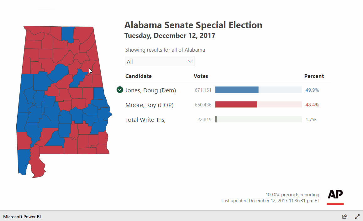 Alabama Election Data Visualisation