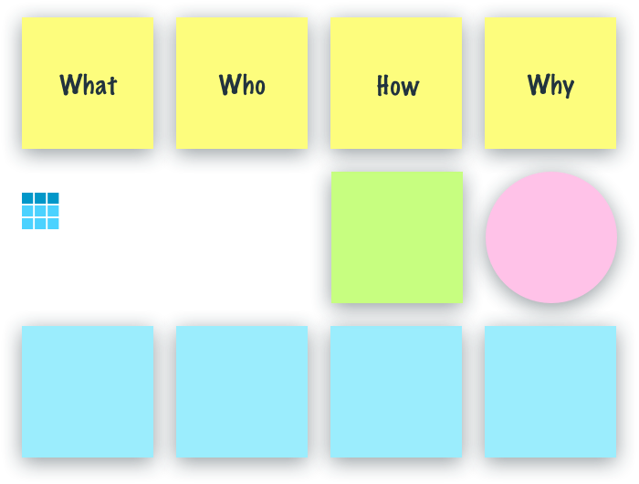 Alignment Session workshop graphic - with sticky-notes showing What, Who, How, Why