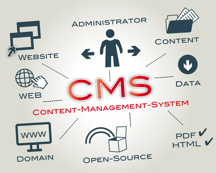 content management system components