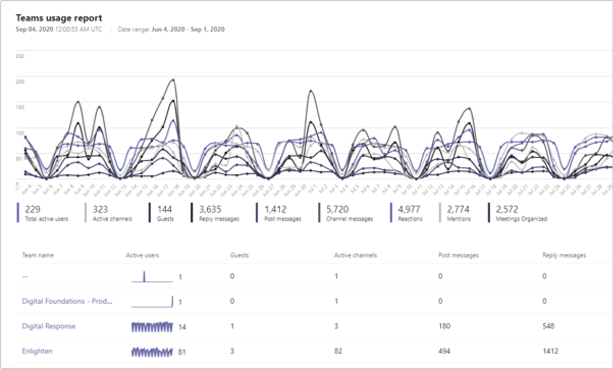 a screenshot of a graph