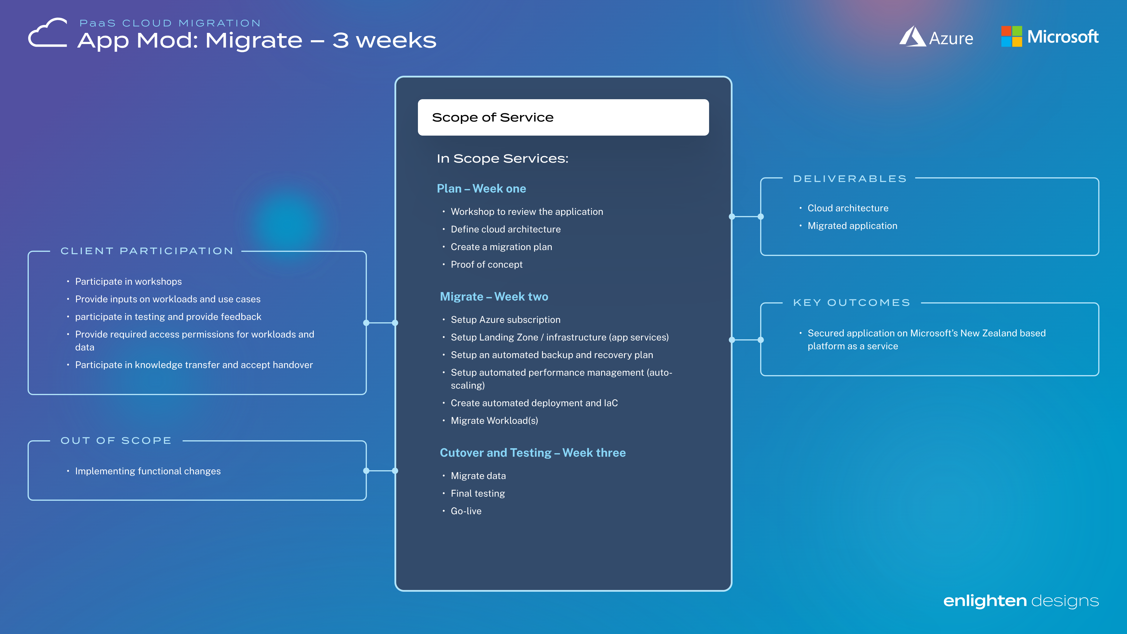 a screenshot of a computer screen