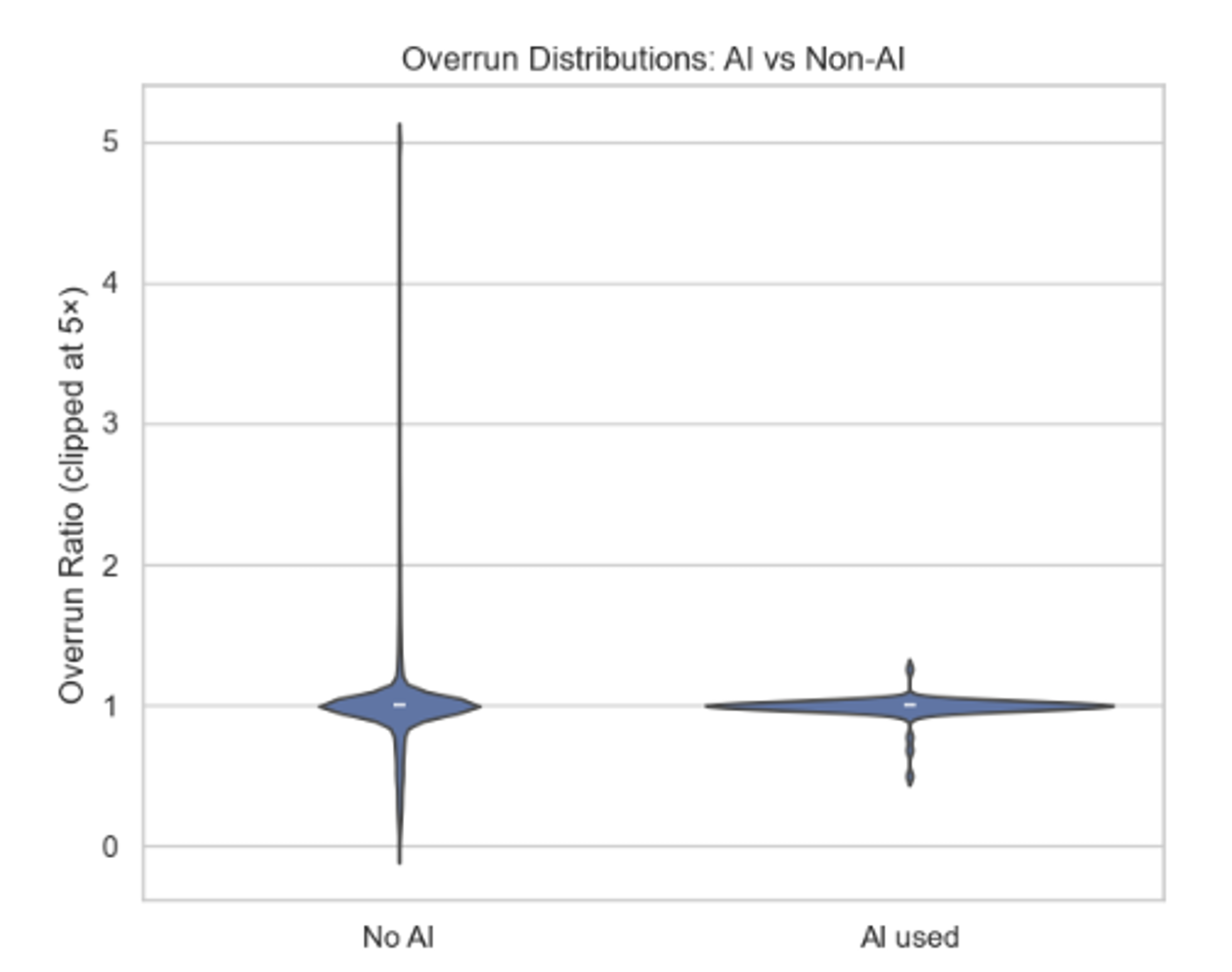 a graph with a line graph and a line graph