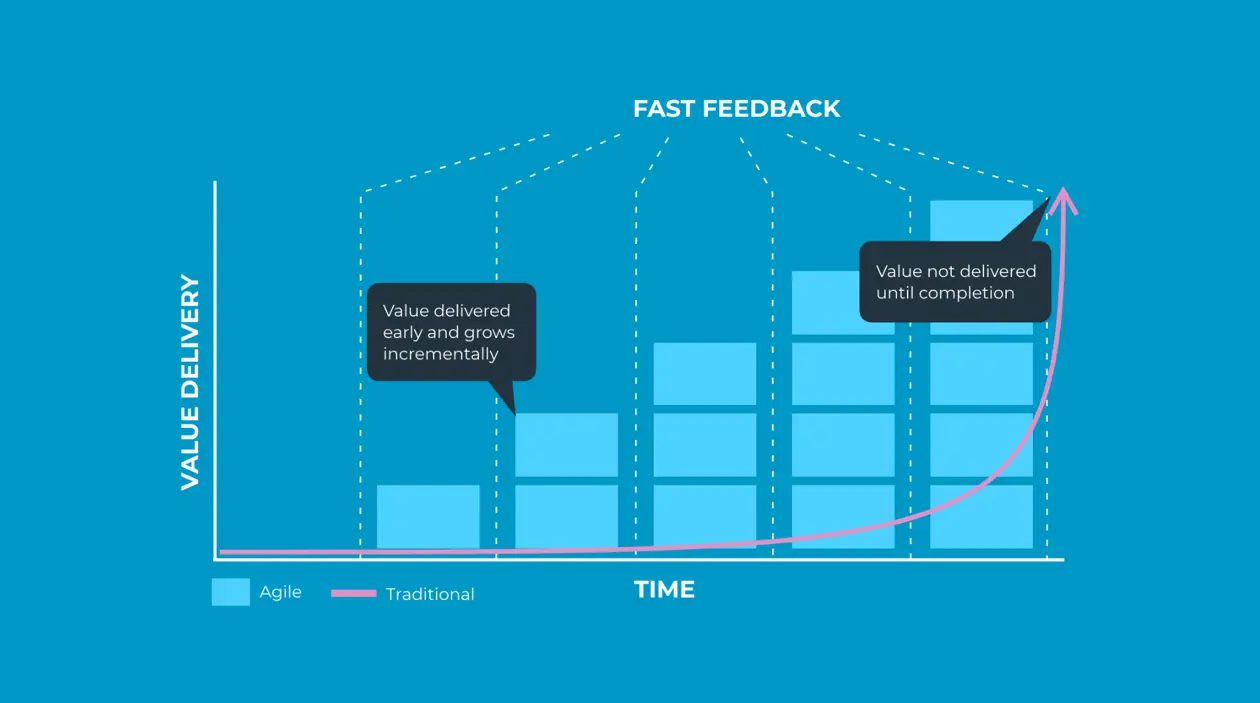 a blue graph with white text