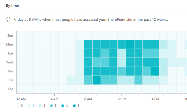 a screenshot of a graph