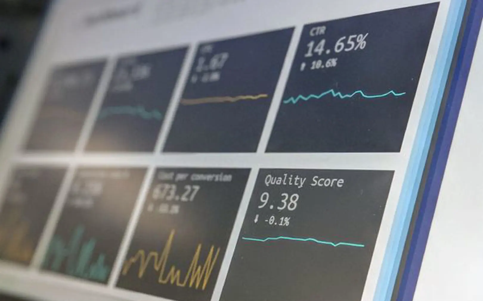 Analytics dashboard with several tiles showing line graphs and metrics like CTR and Quality Score