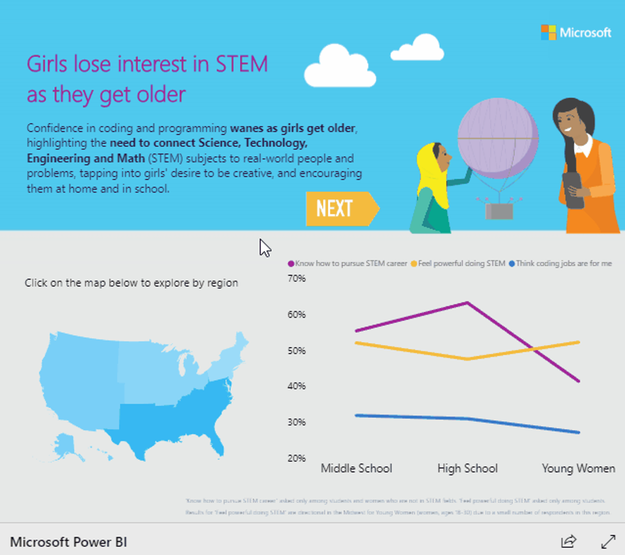 Girls engaging in STEM activities with Microsoft mentors.
