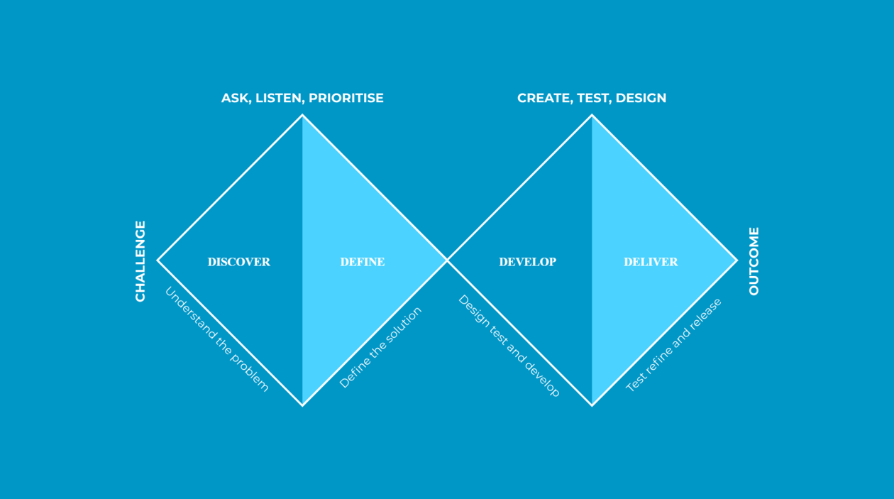a blue diamond shaped diagram with Great Pyramid of Giza in the background