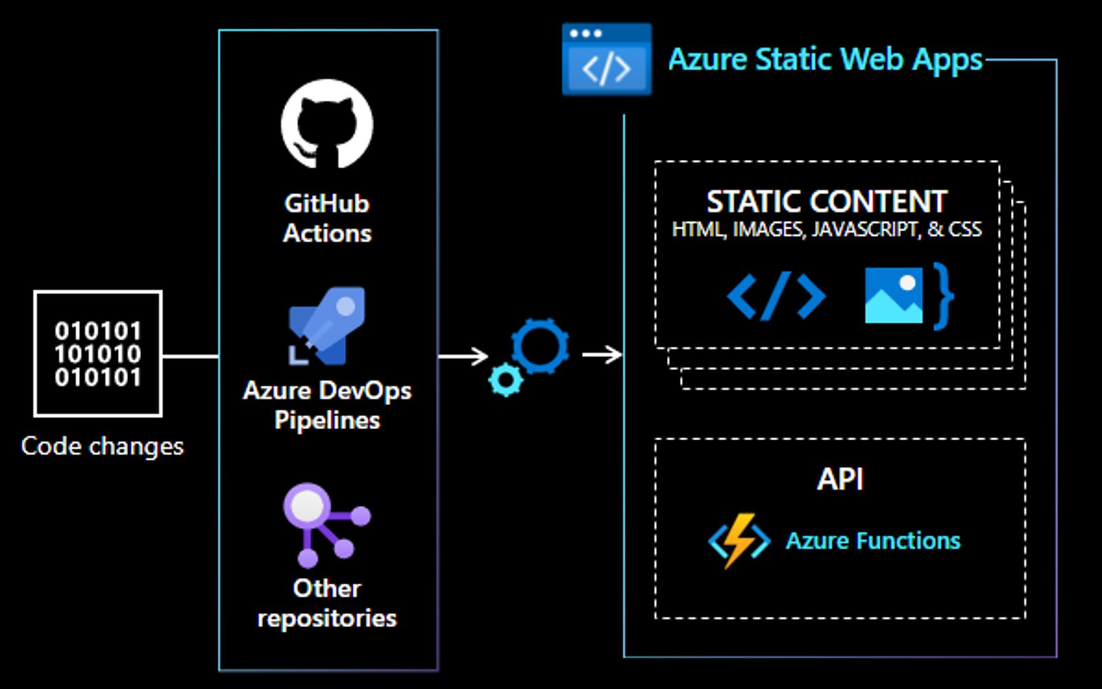 a diagram of a software application
