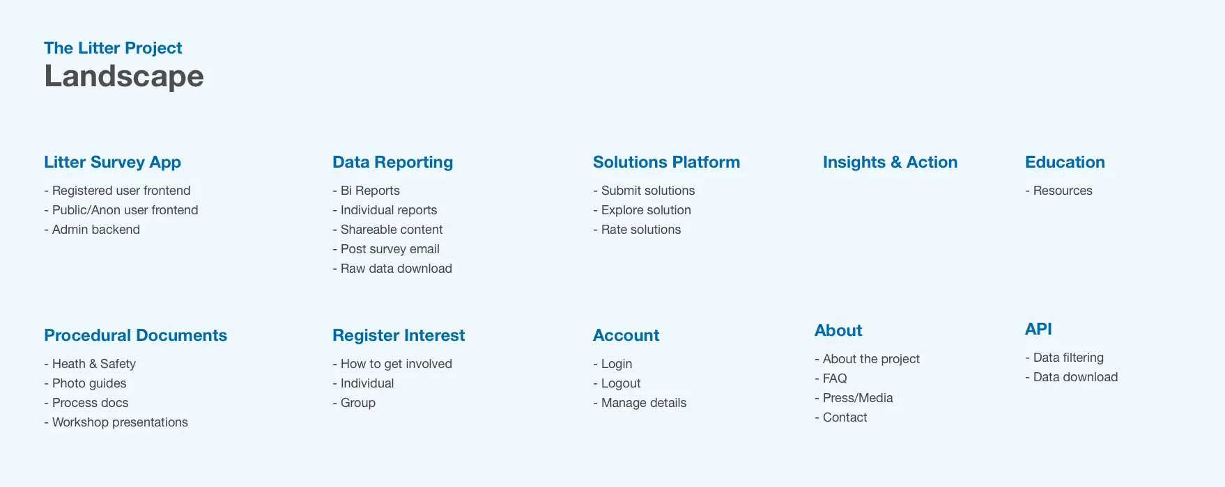 a diagram of a company's company